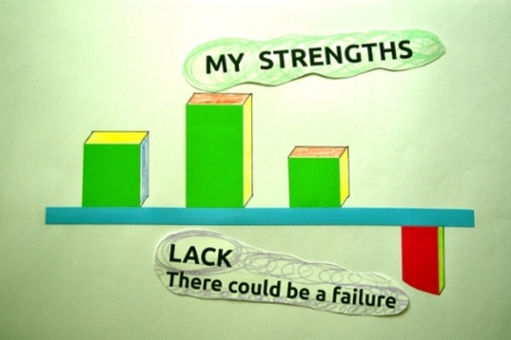 My_strengths_lack.JPG